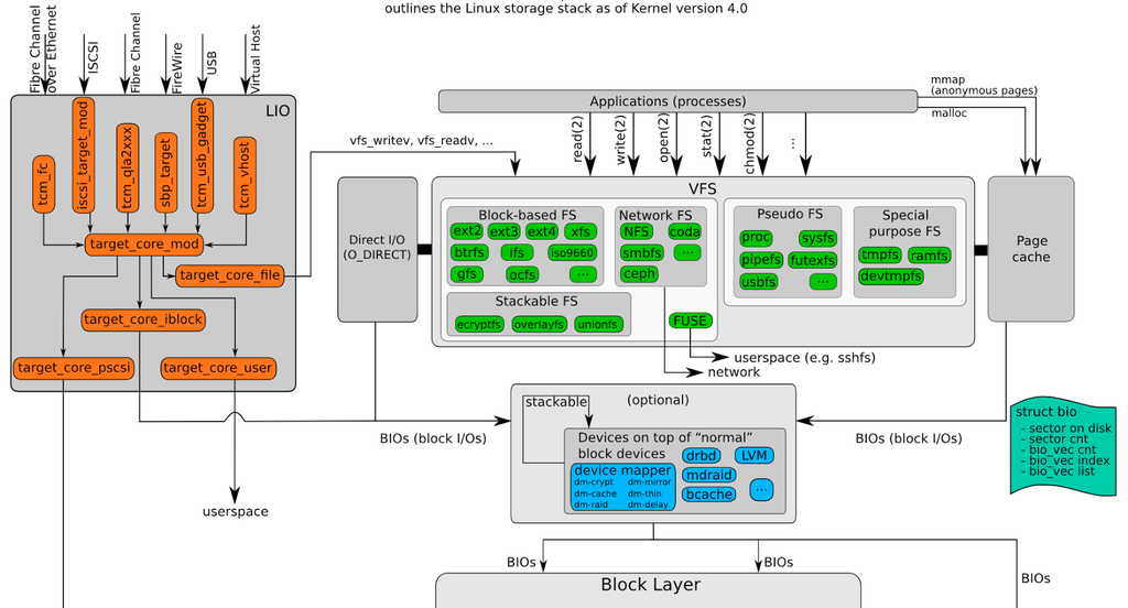 POC for writing & publish  C++ /python/ Cython modules GNU/Linux / Windows / MAC OS