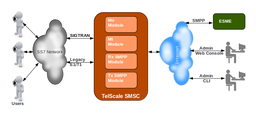 SMSC server Enterprise
